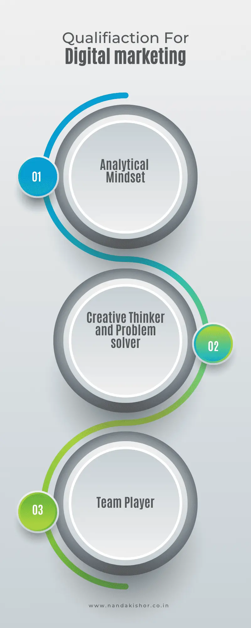 Blue Green Gradient Three Step Marketing Infographic (1)